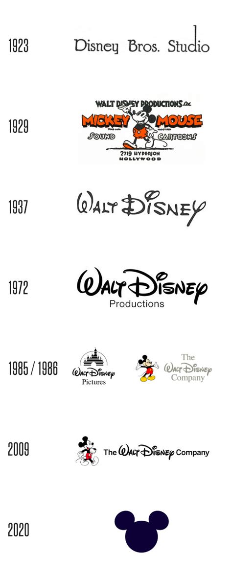 Walt Disney | Jonny Baller Designs