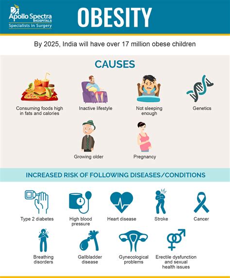 Risk of Obesity: Effective Tips to Reduce Weight Naturally