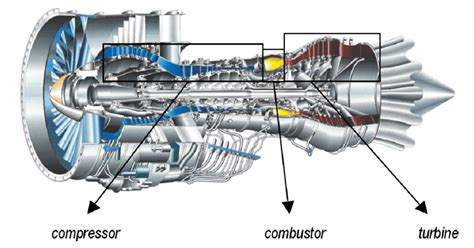 Jet Engine Schematic Diagrams