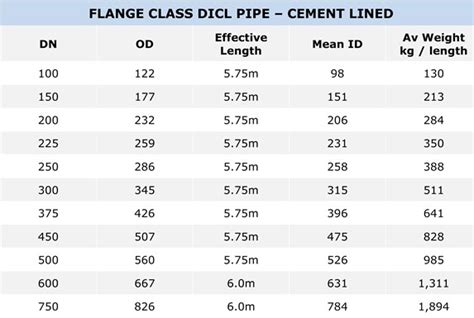 flanged ductile iron pipe dimensions Flanged black pipe fittings 250 ...