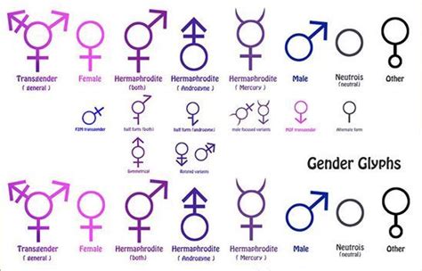 symbol for gender - Google zoeken | Transgender tattoo ideas ...