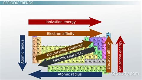 What is Atomic Radius? | Atomic Radius Examples & Periodic Trend ...