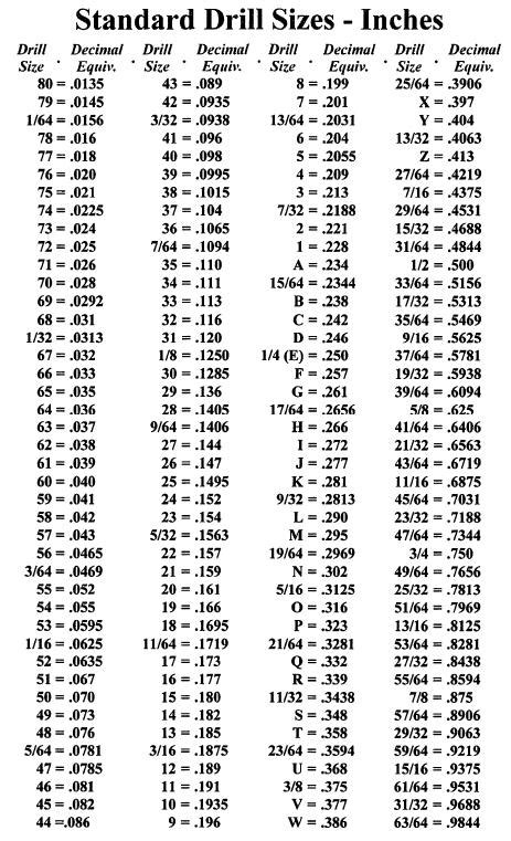 Number Drill Bit Sizes