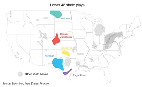 Economics of U.S. Shale Oil Production | BloombergNEF