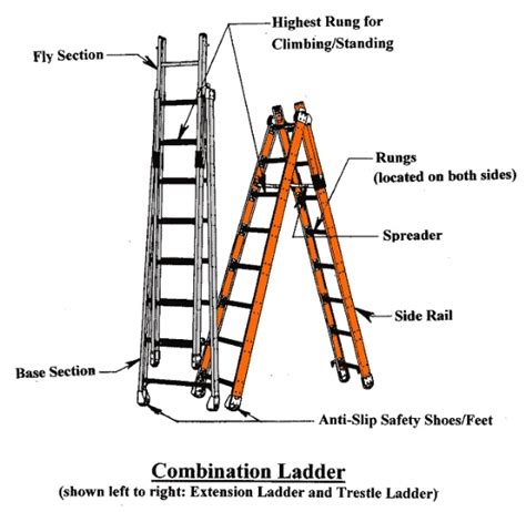 Combination Ladder - American Ladder Institute