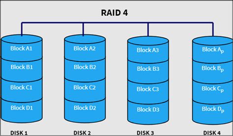 RAID 3 Definition and the Difference Among RAID 3, 4, and 5 - EaseUS