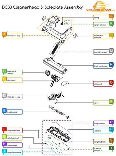Dyson DC33 Vacuum Parts – Vacuum Direct