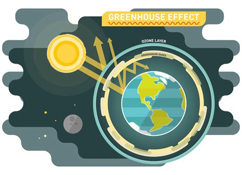 Why the Greenhouse Effect Is Important: How it Affects the Climate