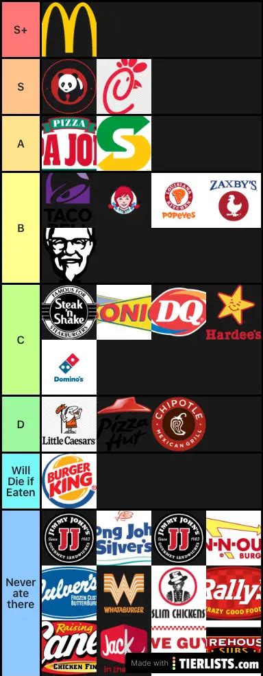 my ranking for fast food Tier List - TierLists.com