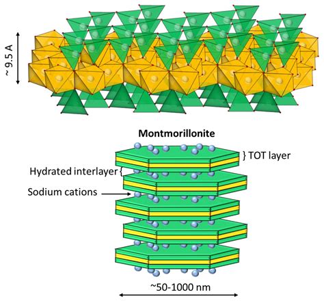 Montmorillonite Structure