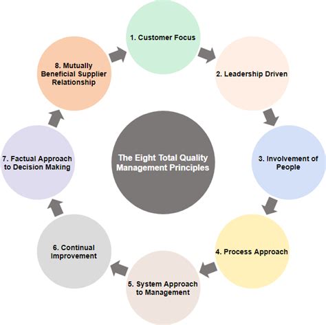 [DIAGRAM] Critical To Quality Diagram - MYDIAGRAM.ONLINE