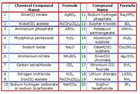 Chemical Compounds List And Formulas Pdf - Foto Kolekcija