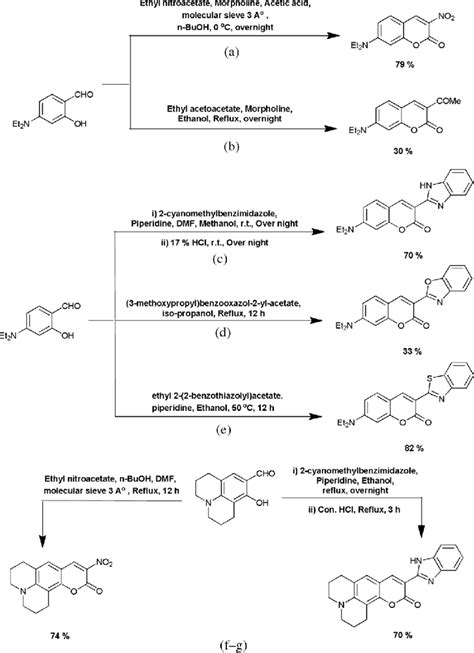 Scheme 7. Synthesis of 7-diethylaminocoumarin and... | Download ...