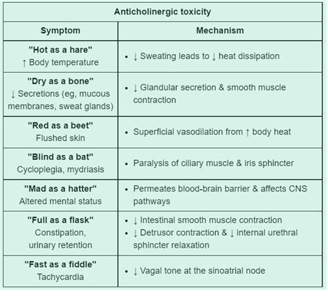 ATROPINE SIDE EFFECTS(... - First aid made easy online class