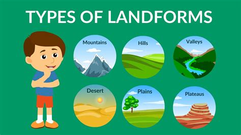 Which Region Is Named for a Major Landform - Natalia-has-Anderson