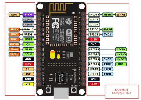 Nodemcu Esp8266 Pinout Arduino | Images and Photos finder