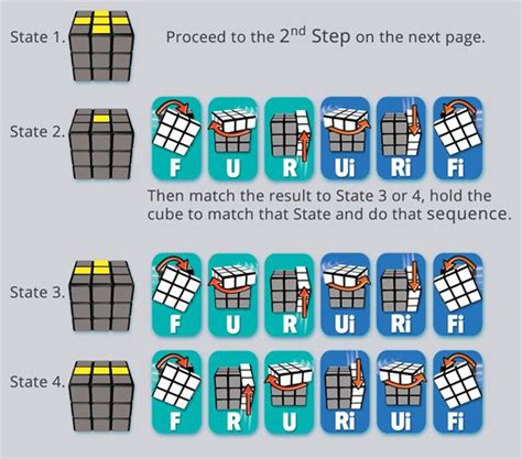 HOW TO SOLVE THE RUBIK’S CUBE - STAGE 5 | Solving a rubix cube, Rubiks ...