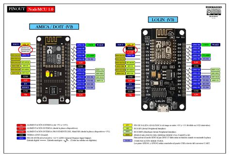 Nodemcu Esp8266 Pinout