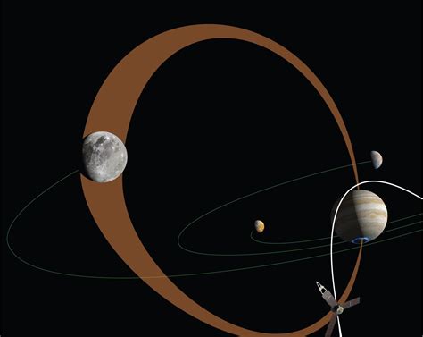 Jupiter and Ganymede are Connected by Magnetic Fields - Universe Today