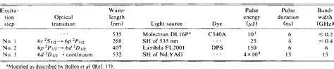 Gold Isotopes | Semantic Scholar