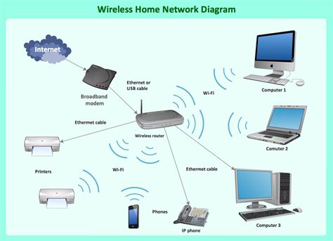 Types of WIFI Routers: How to Choose Different Types - INVENTgen