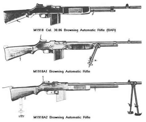 BAR Comparison: M1918 vs M1918A2 - Forgotten Weapons