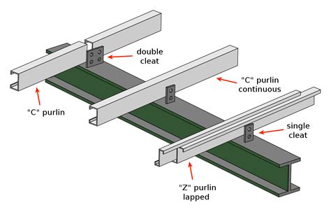 C Purlins Roof Design - GageqoGonzalez