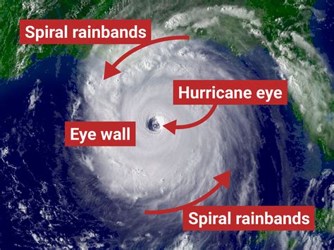 Hurricane Maria: 'Pinhole eye' told meteorologists the storm was bad ...