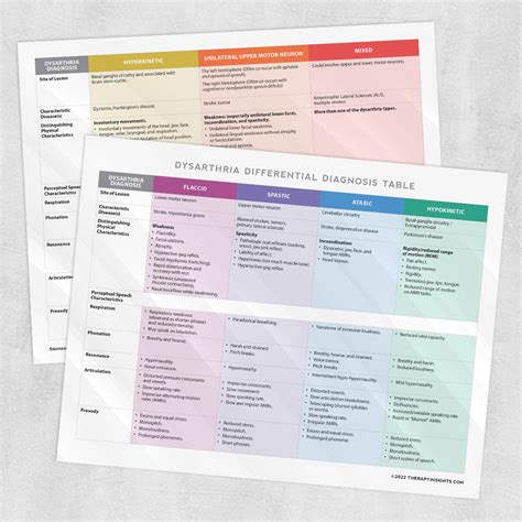 Dysarthria Differential Diagnosis Guide – Adult and pediatric printable ...