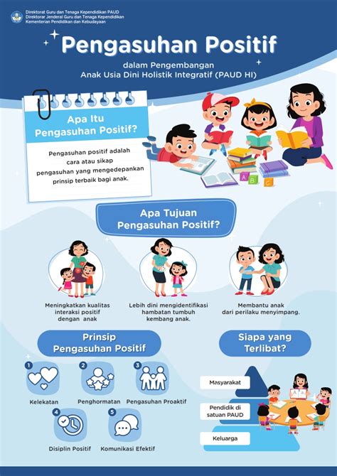 Infografis Pendidikan Nasional