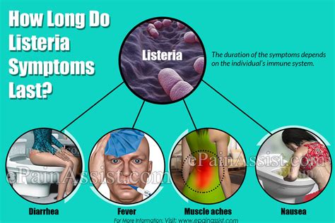 Listeria infection symptoms - How to Heal