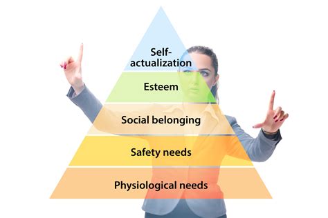 Humanistic theory of self | Maslow & Rogers, internal/external factors