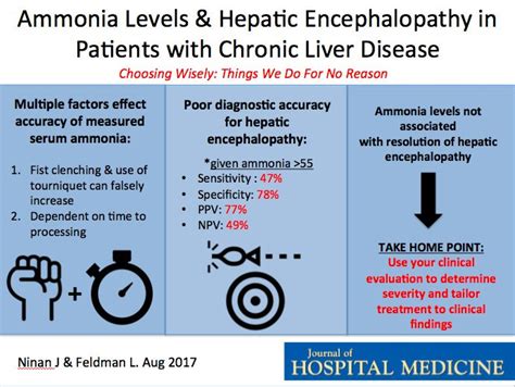 Blood Ammonia Levels Hepatic Encephalopathy