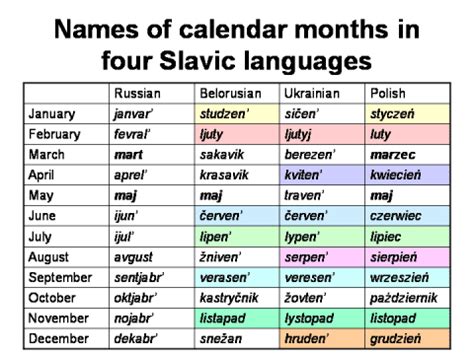 Slavic Languages : Everything You Need To Know