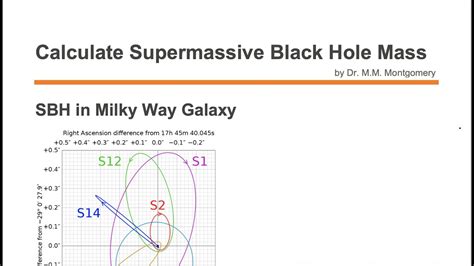 Calculate Supermassive Black Hole Mass - YouTube