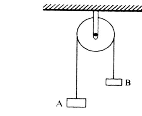 newtonian mechanics - What is the force on the fixed pully if the other ...