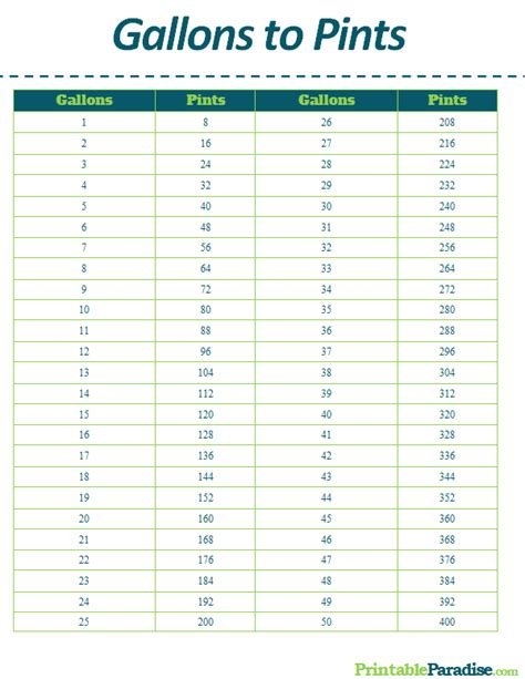 Printable Gallons to Pints Conversion Chart