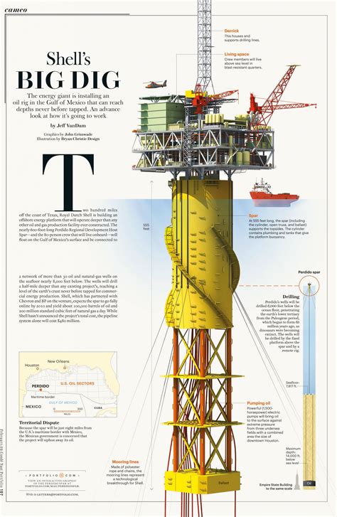 Shell's Big dig | Oil rig, Petroleum engineering, Oil and gas