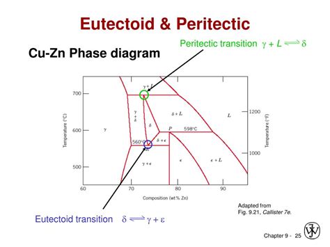 PPT - Chapter 9: Phase Diagrams PowerPoint Presentation, free download ...