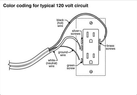 19+ Outlet Wire Diagram - NondeConnan