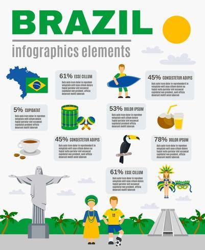 Brazilian Culture Infographic Elements Poster 473182 Vector Art at Vecteezy