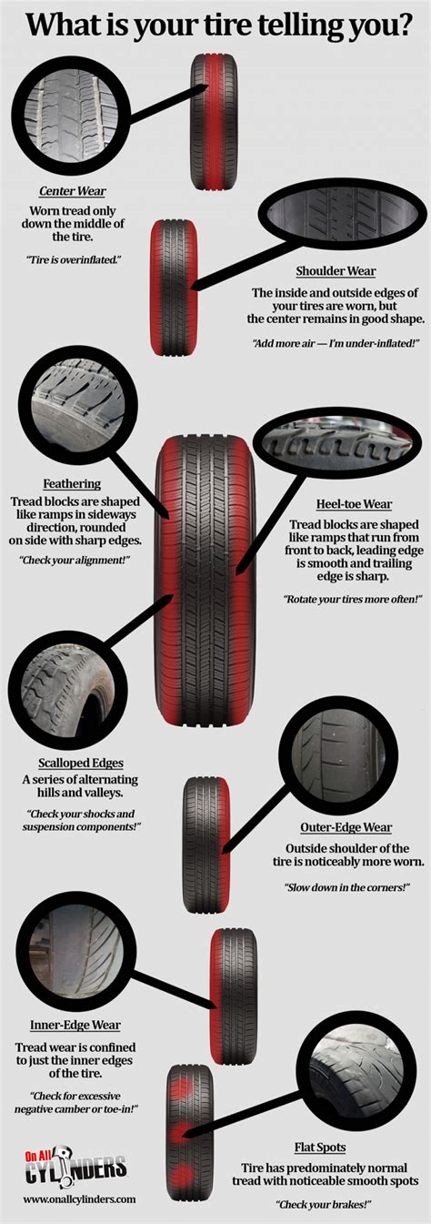 What Causes The Outside Of A Tire To Wear