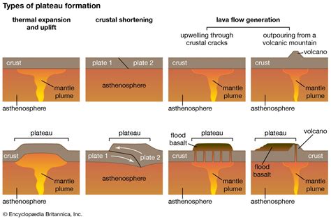 Plateau | Definition, Geography, Landform, Types, & Examples | Britannica