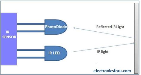 IR LED | Infrared LED | Infrared Sensor – Yuvaika Esa Sejahtera