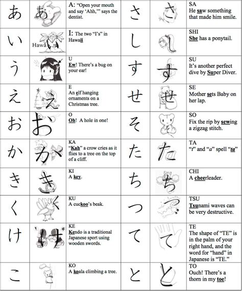 27 Downloadable Hiragana Charts