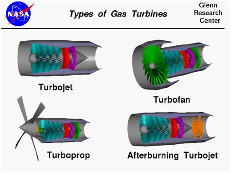 Types Of Turbine Engines