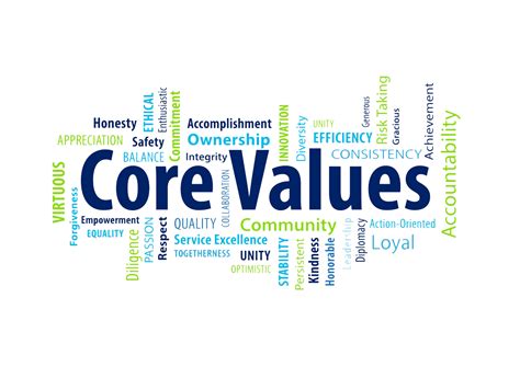 Choosing Core Company Values: 15 Meaningful Examples