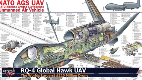 U.S. Air Force UAV RQ-4 Global Hawk : using a modernised ground control ...