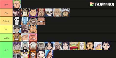 One Piece Swordsmen List Tier List (Community Rankings) - TierMaker