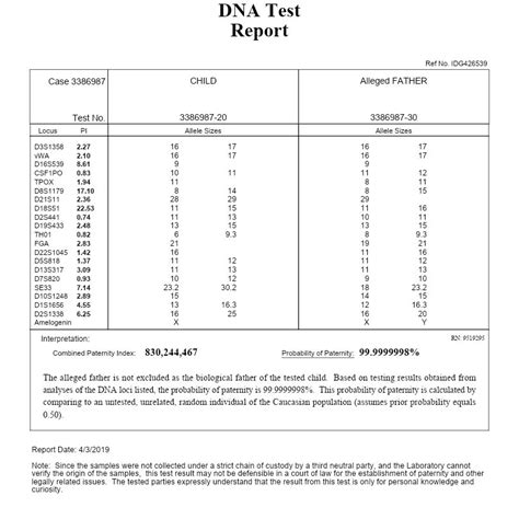 What Does a DNA Report Look Like | Sequencing.com